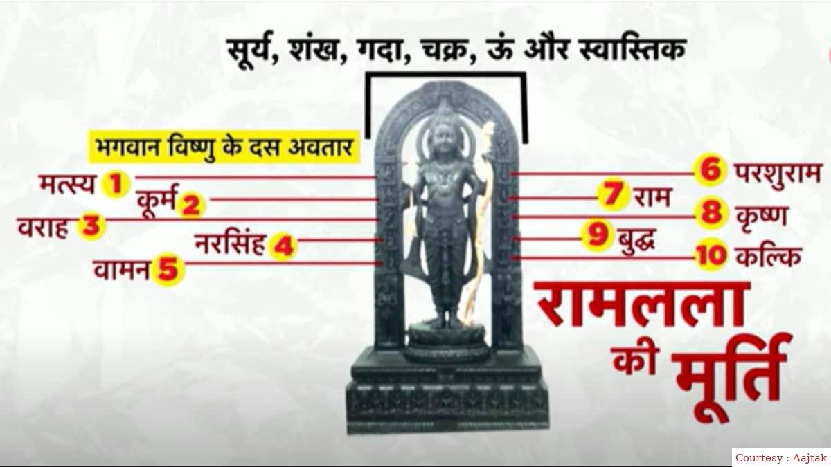 रामलला की मूर्ति में विष्णु के 10 अवतार।