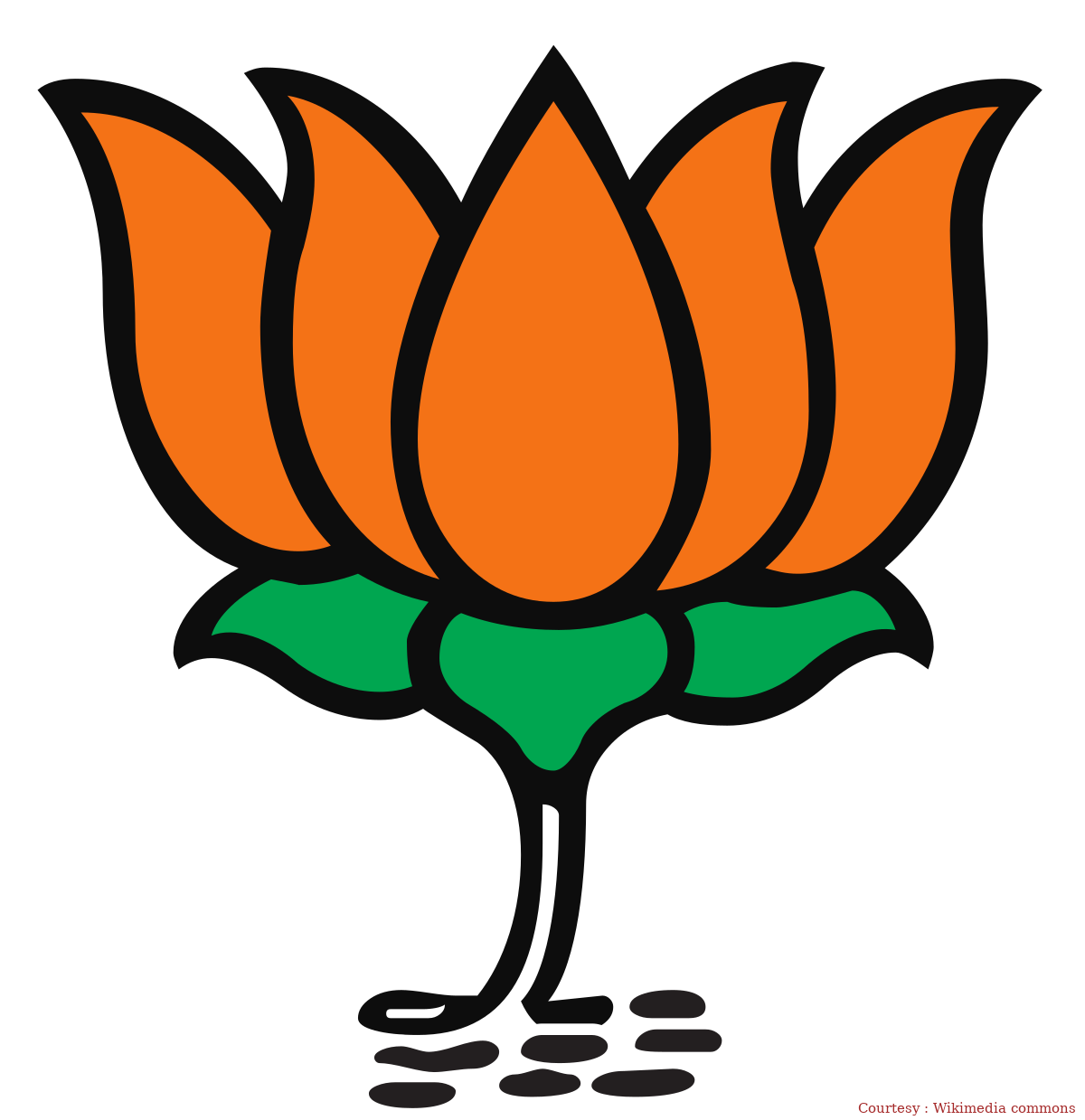 योगी के नेतृत्व में उत्तरप्रदेश के नगर निगम चुनाव मे विरोधी पार्टियों का हुआ सूपड़ा साफ l