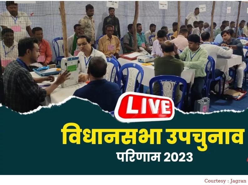 By -election results 2023, will BJP win once again?