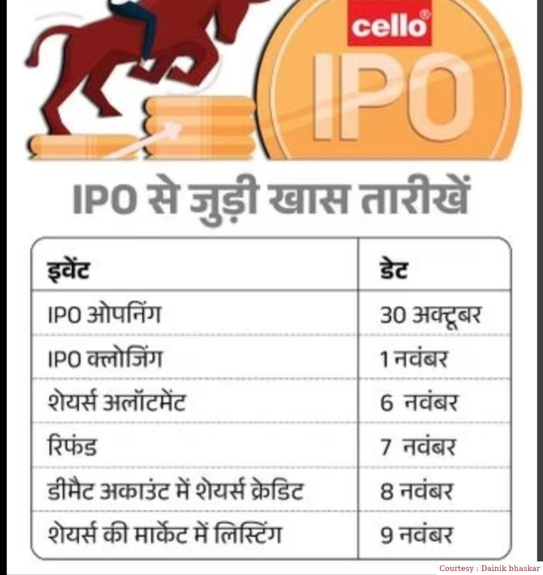 Cello worlds IPO became open from today