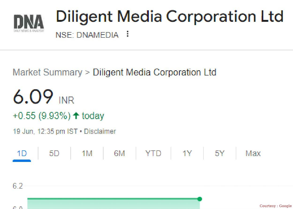 Diligent Media Corporation Ltd मै आज तीसरे दिन फिर लगा 10% का अपर सर्किट.