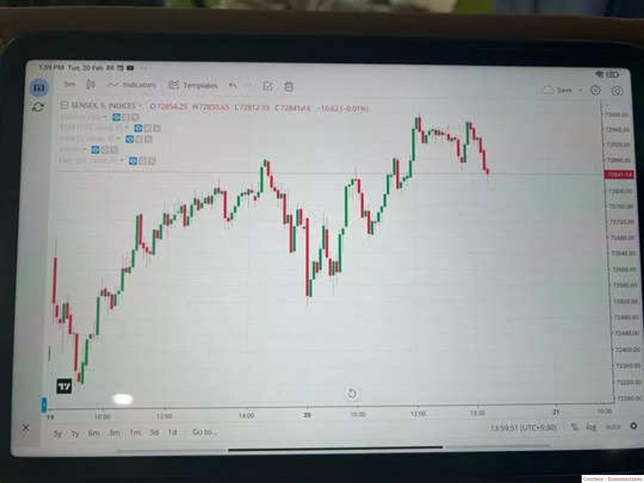 Fast in stock market, Nifty set a new record