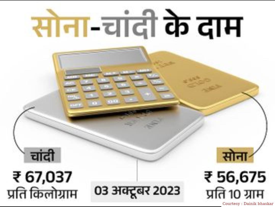 कल सोने चांदी के दामों में रही गिरावट, सोना ₹57,000 के नीचे आया