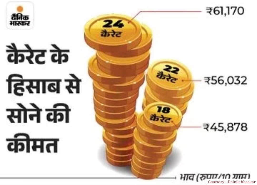 सोने चांदी के दामों में शानदार तेज़ी