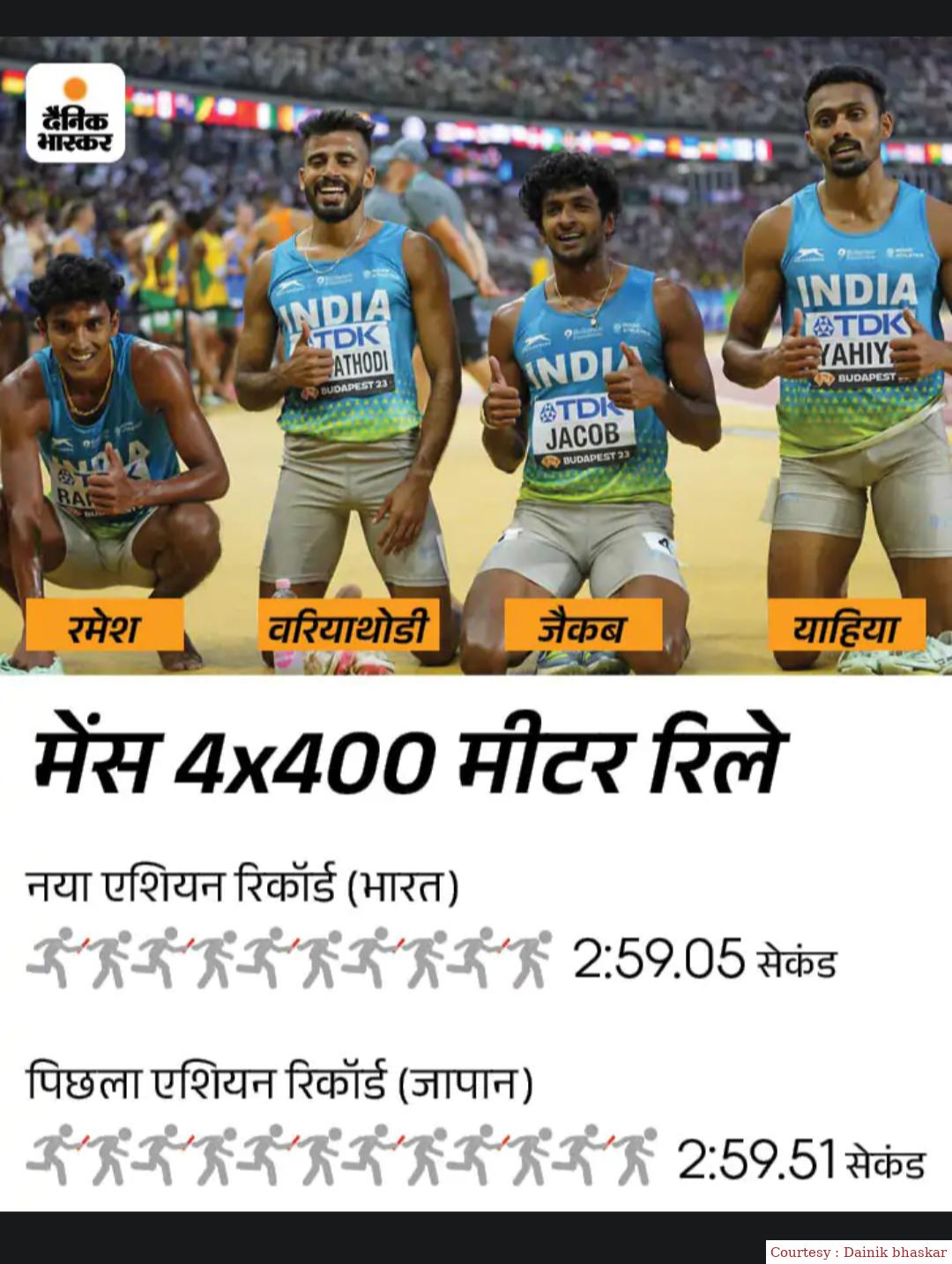 भारतीय मेंस 4x400 मीटर रिले टीम ने एशियन रिकॉर्ड तोड़ा, पहली बार फाइनल में