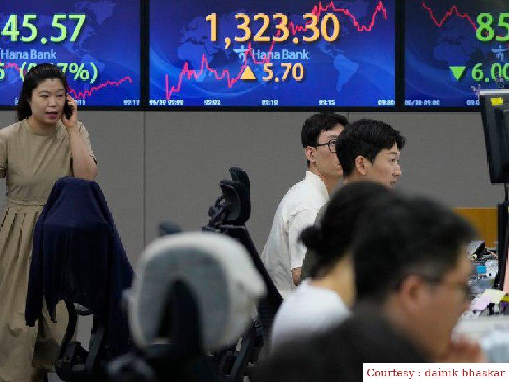 Indian stock market became better than China for investment, giving the most returns to the Indian market.