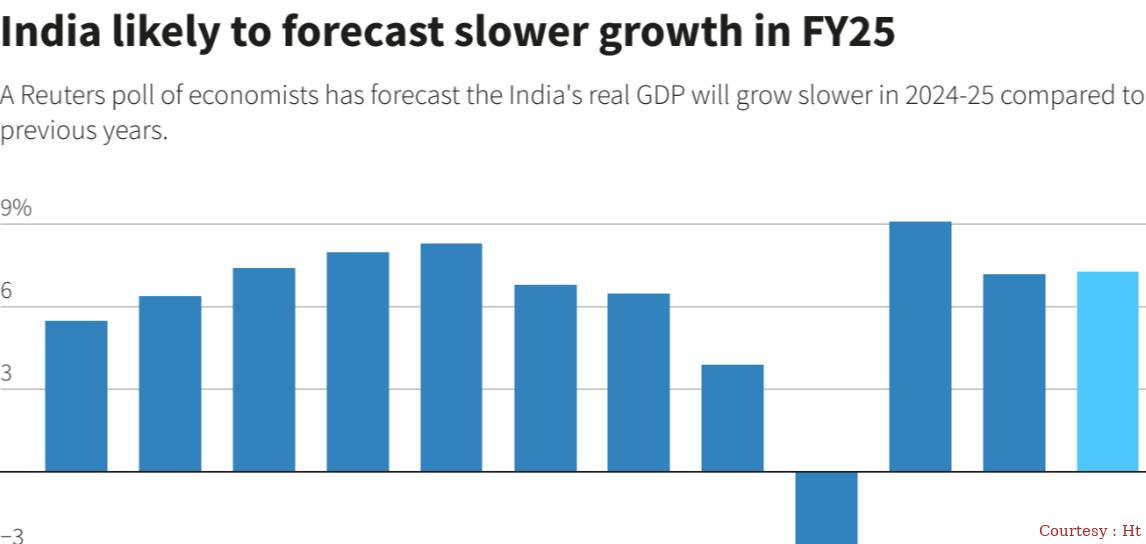 India's Modi Focuses on Popularity Over Populism in Budget Ahead of Polls