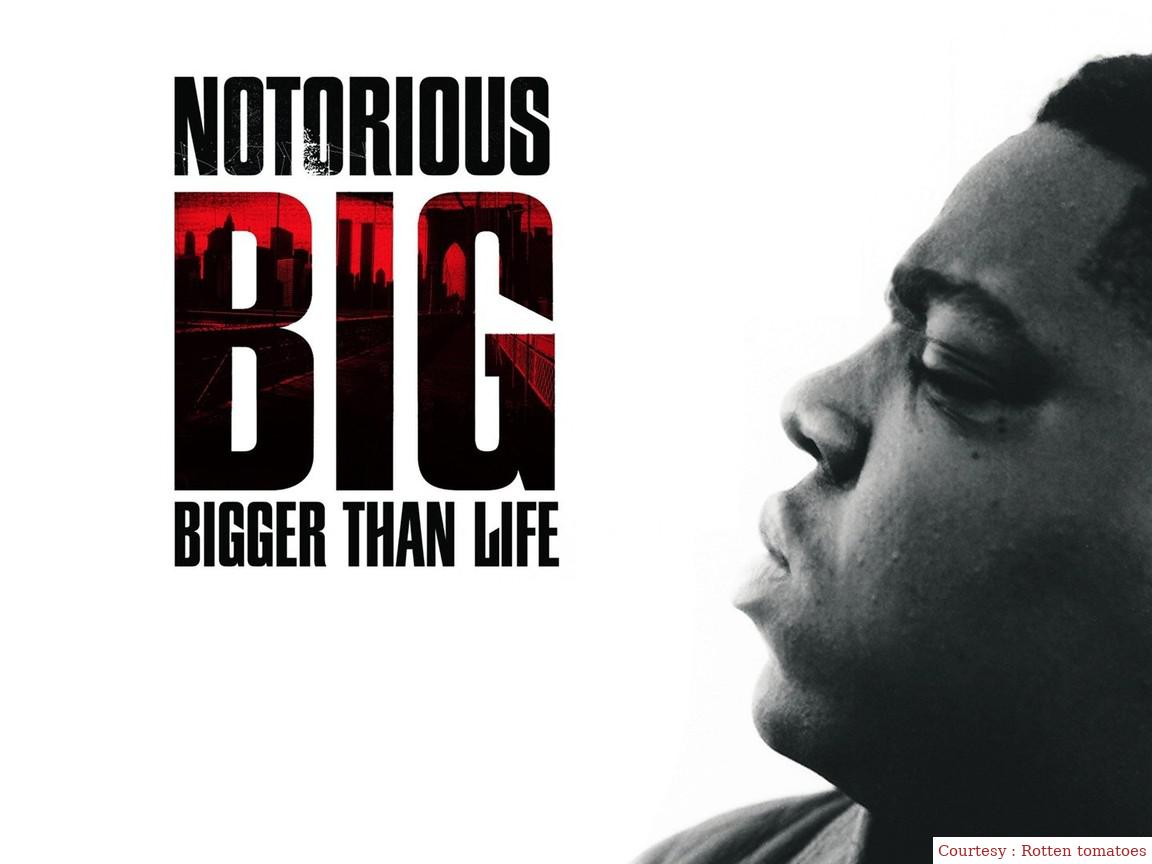 Notorious B.I.G.: Bigger Than Life 