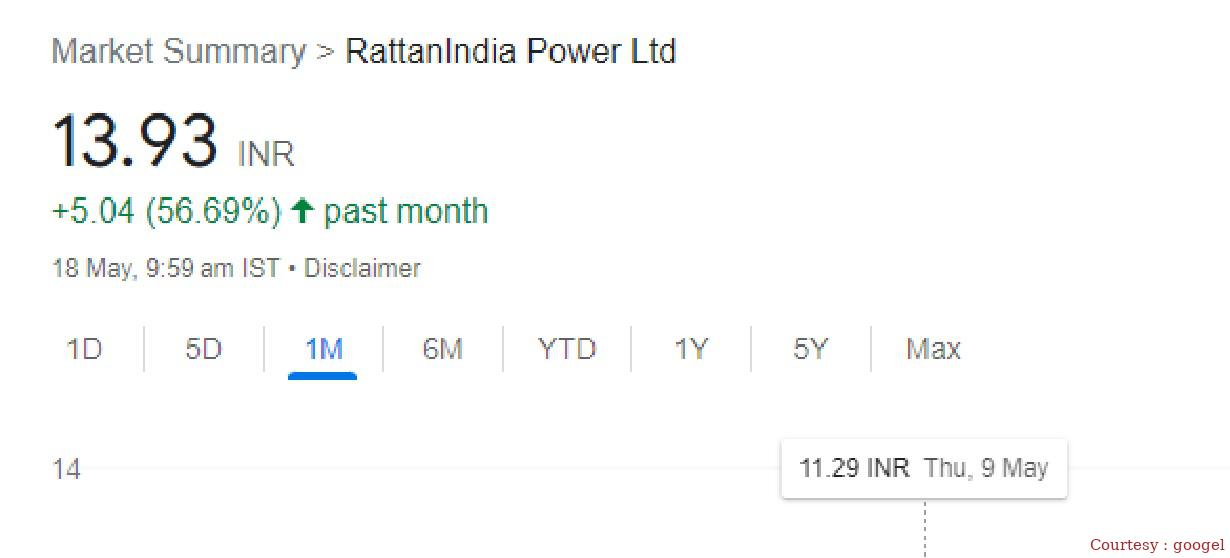 Power Penny Stock gave 56% profit in 1 month, investor became garland-garland