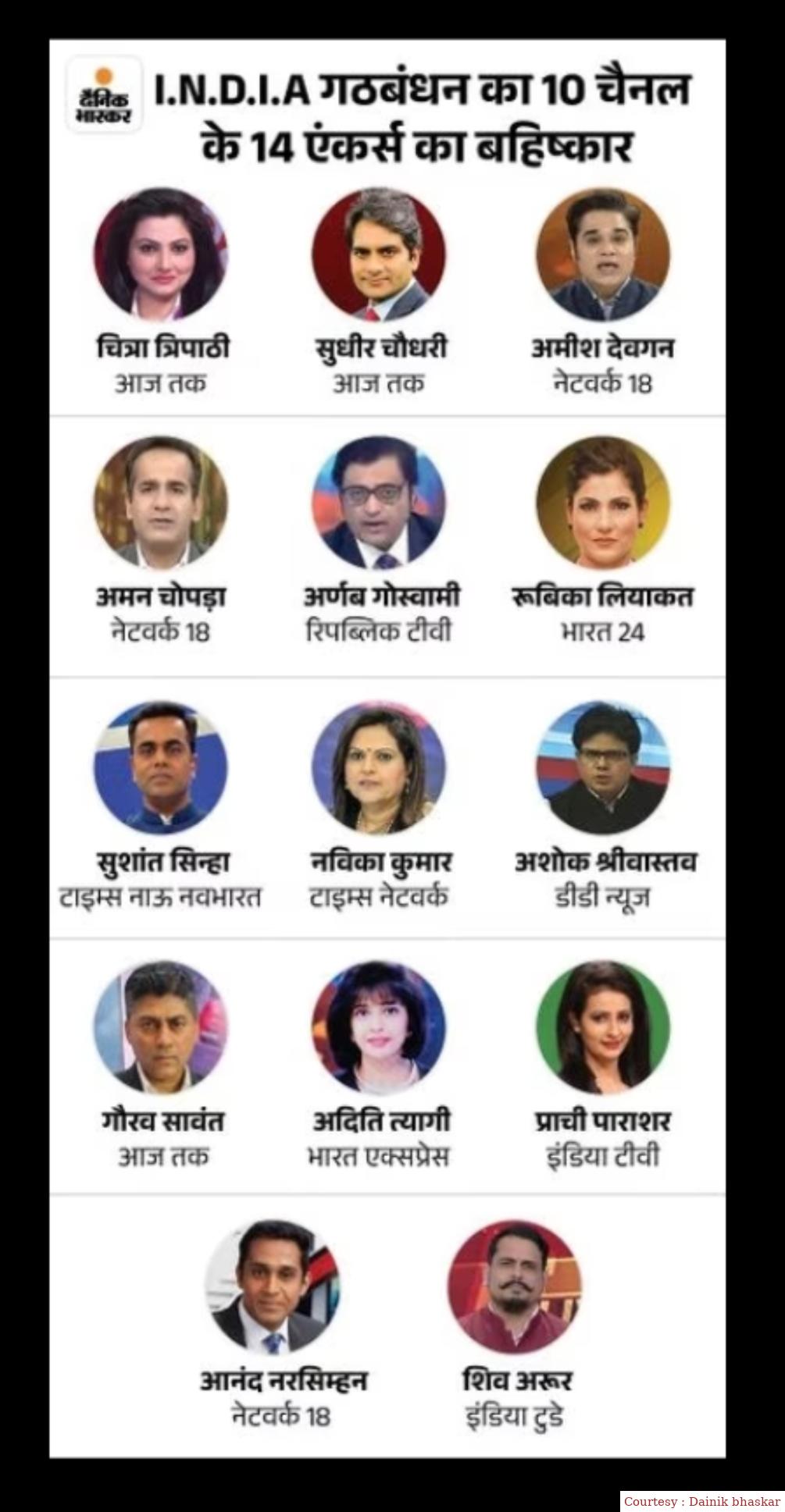 10 न्यूज चैनल्स के एंकर्स को बहिष्कृत करेगा "इंडिया" गठबंधन