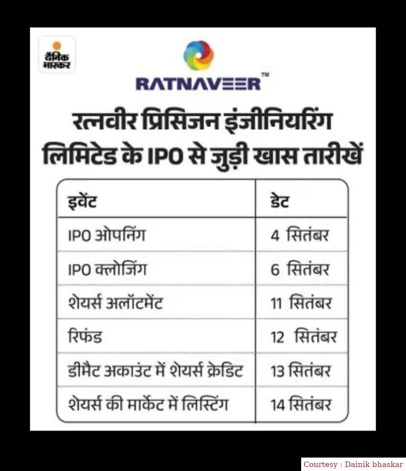 रत्नवीर प्रिसिजन का IPO ओपन हुआ, मिनिमम इन्वेस्टमेंट ₹14,700