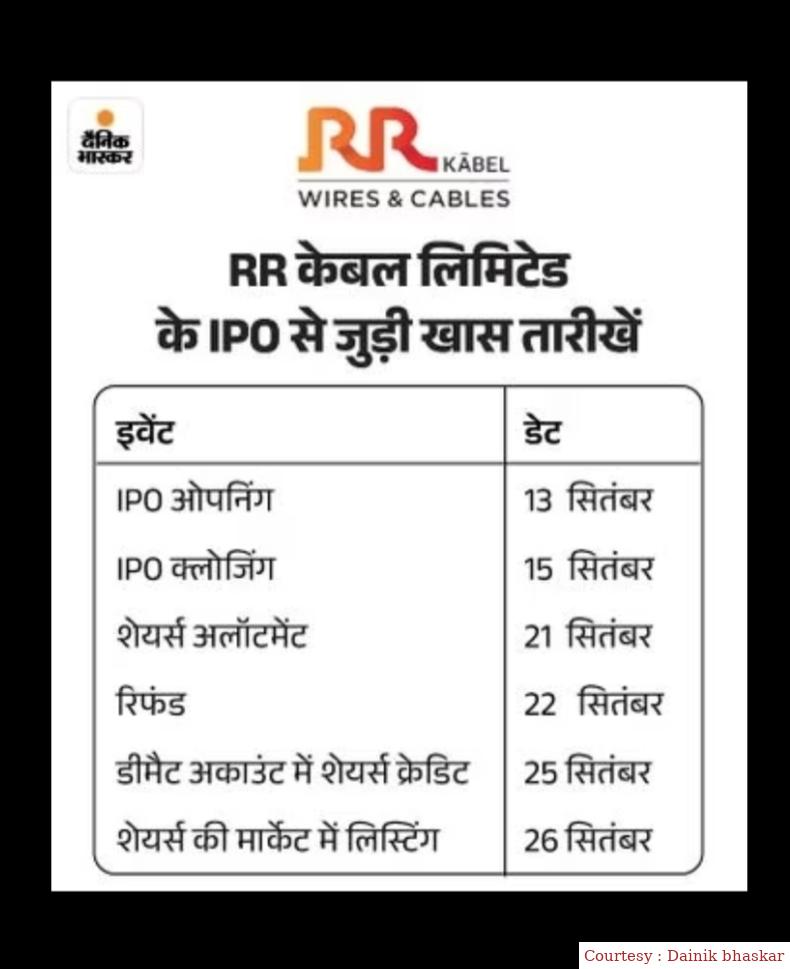 RR केबल का आईपीओ हुआ ओपन, निवेश का अच्छा मौका।