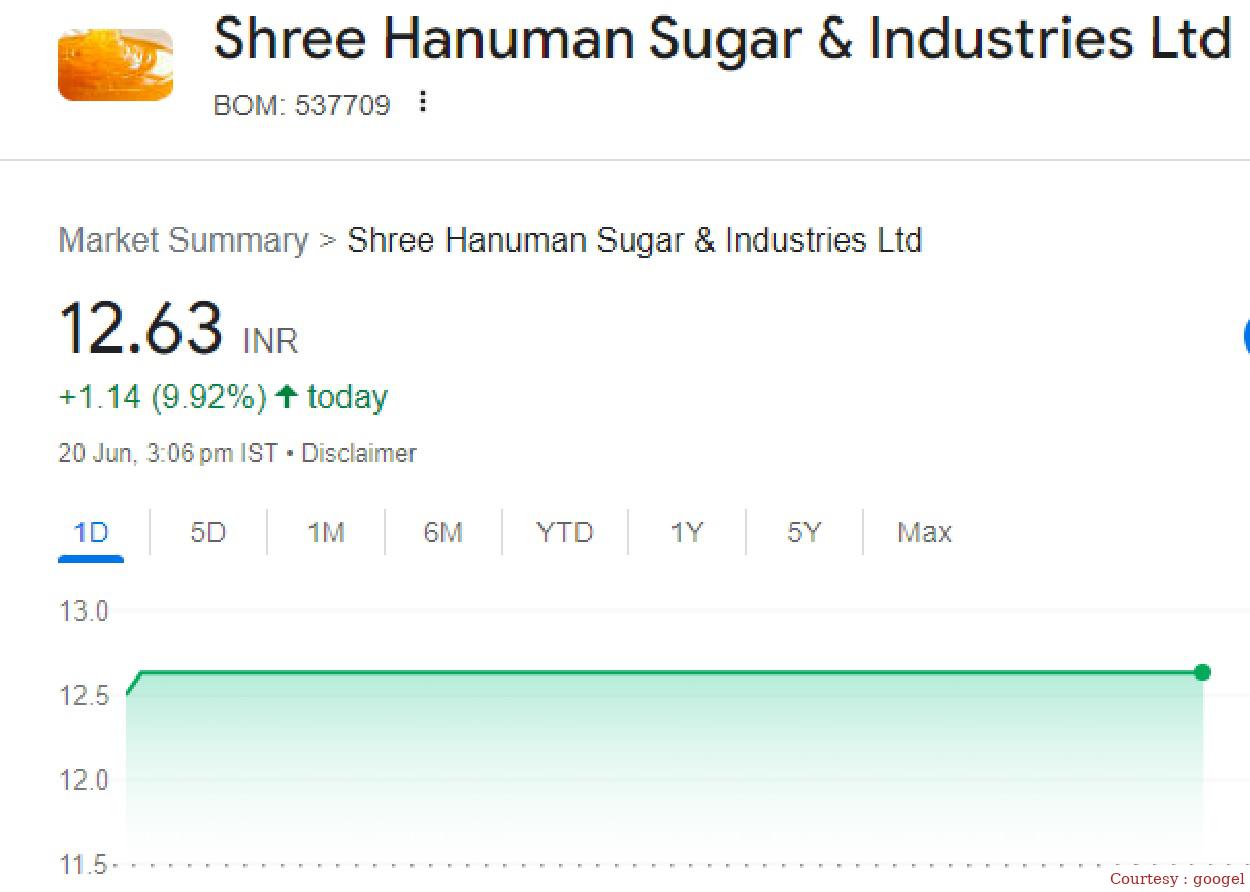 Sri Hanuman Sugar I again took a 5th day of upper circuit