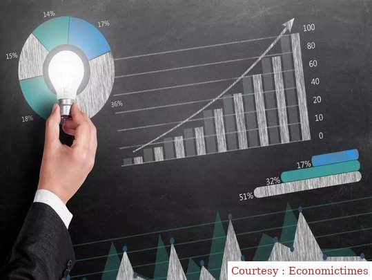 शेयर बाज़ार कमज़ोरी के साथ बंद, सेंसेक्स 187 अंक गिरा।