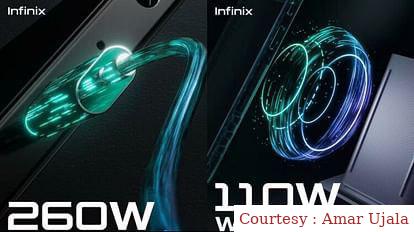 The fastest smartphone charger launched in the global market.