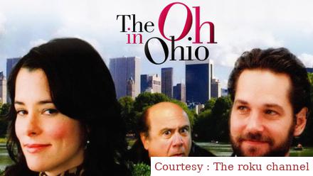 The Oh in Ohio