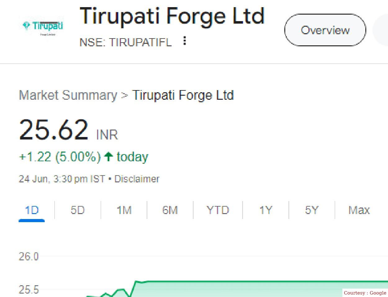 Tirupati Forge Ltd ने किया कमाल,फिर लगा 5% का सर्किट
