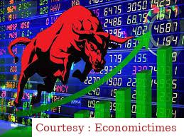 आज शेयर बाजार में फिर गिरावट