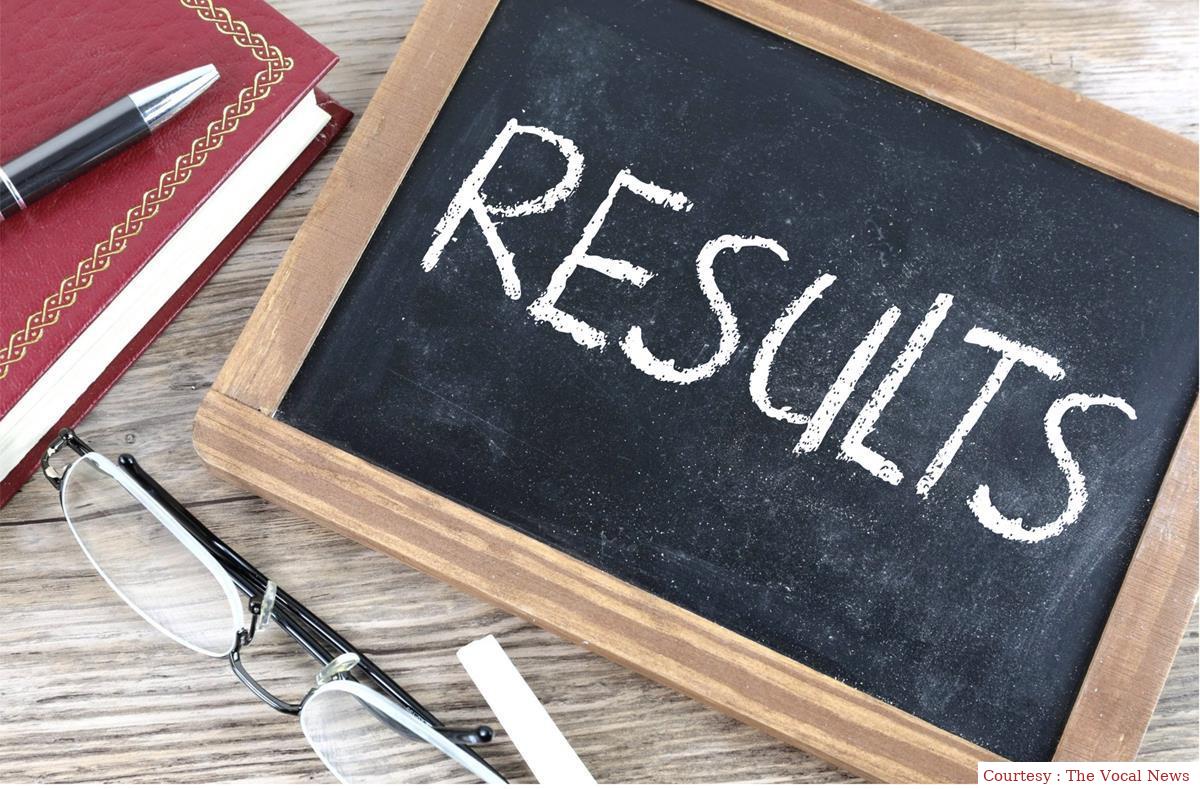 UP board results released.