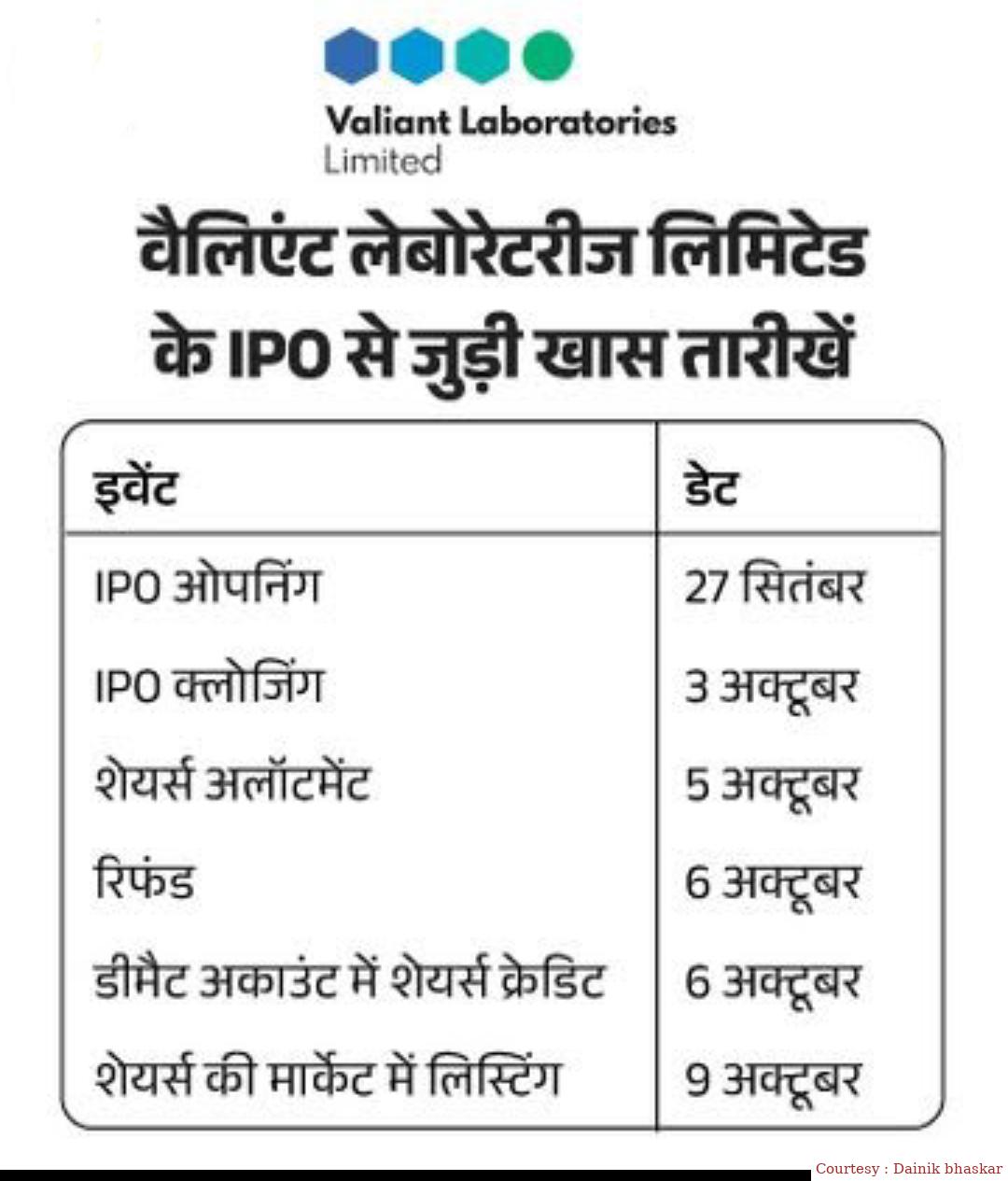 Valent Laboratories Limited IPO will be open today